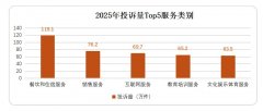 其社取关心度较为凸起
